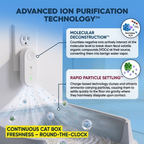 Cat Odor & Litter Box Air Purifier