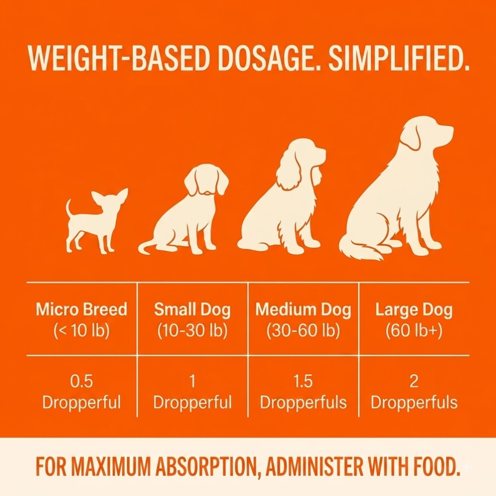 Daily Liquid Supplement For Dogs