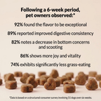 Dog Prebiotics Digestive Snacks
