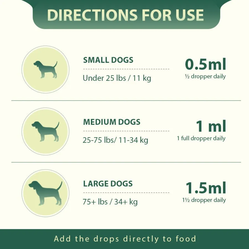 Parasite Cleanse Pet Care Drops